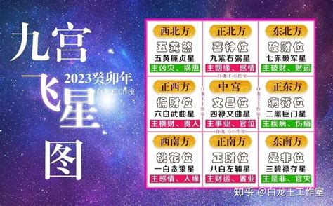 2023 九宮飛星圖 蘇民峰